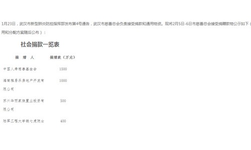 山川异域、风月同天 外企增援中国战“疫”