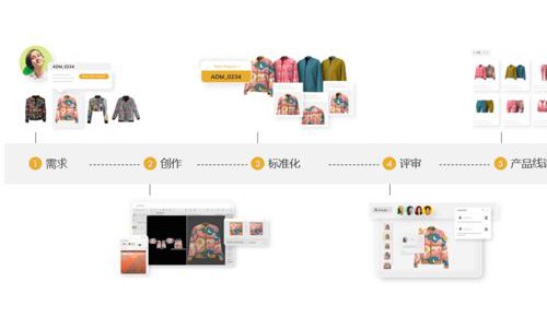 现实与虚拟：服装业数字化=无缝无国界的高效协同工作
