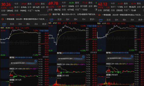 家电三巨头股价涨幅不一！数据是最直接的答案