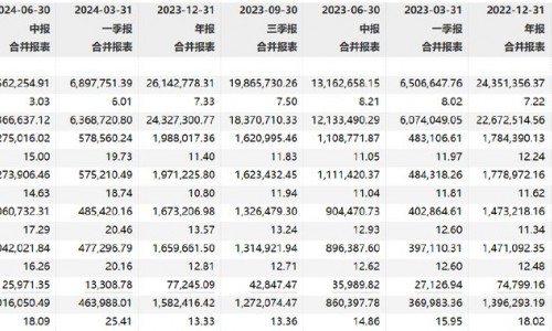 高基数高增长！海尔智家利润增速再提速